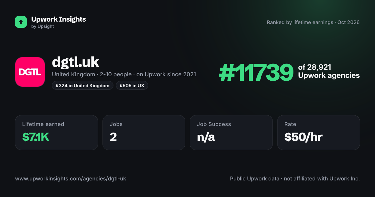 dgtl.uk share card