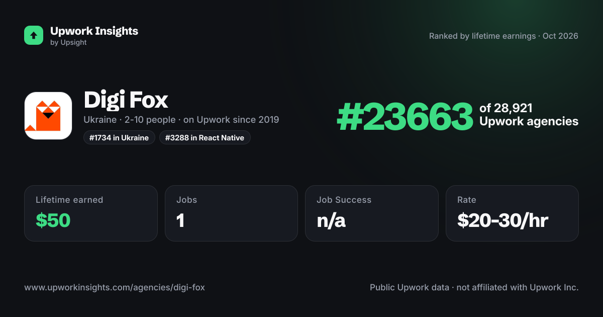 Digi Fox share card