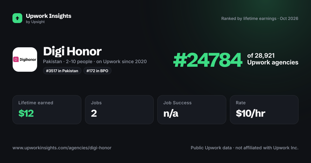 Digi Honor share card