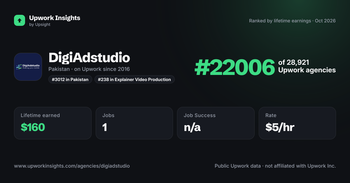 DigiAdstudio share card