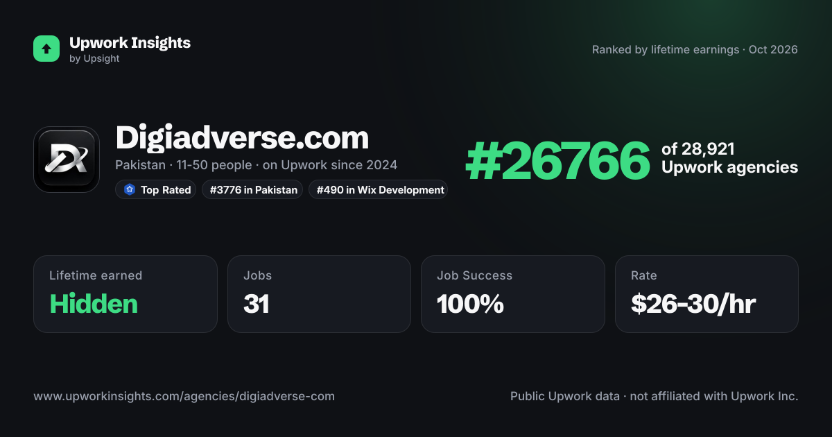 Digiadverse.com share card