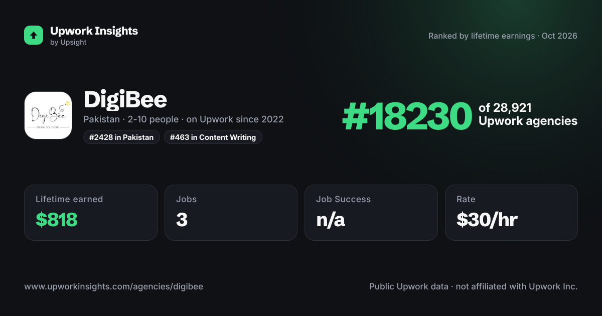 DigiBee share card
