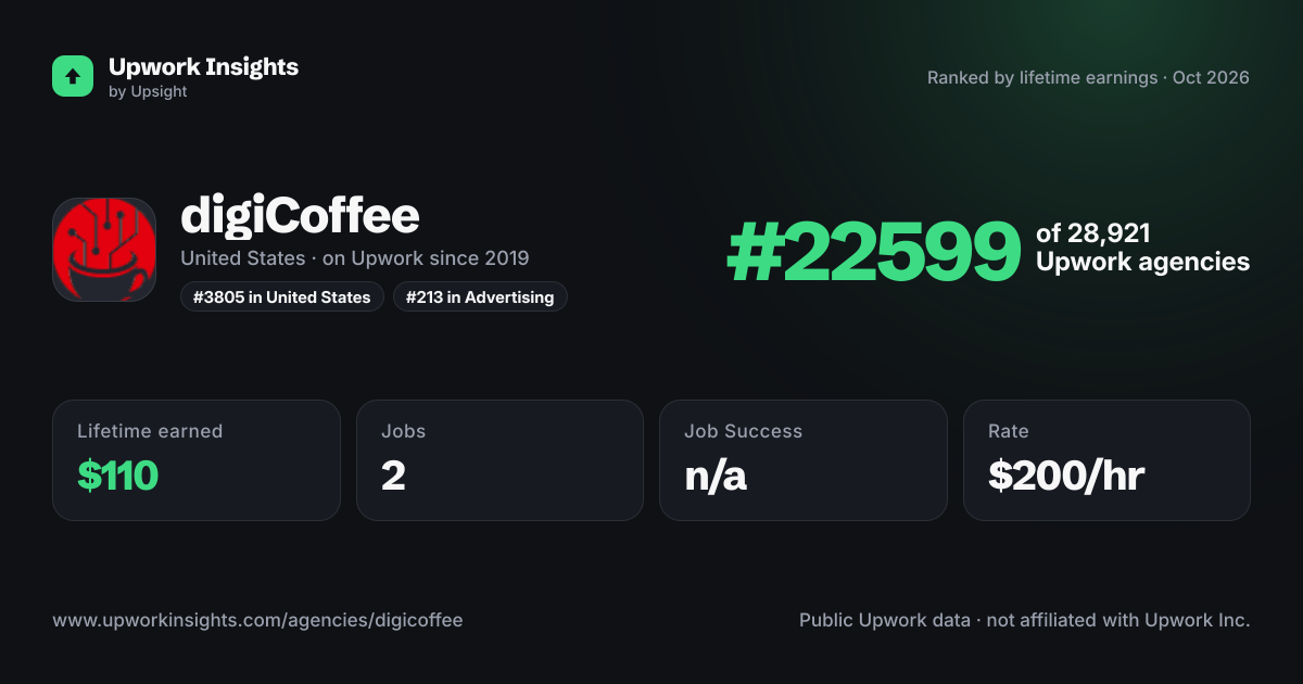 digiCoffee share card