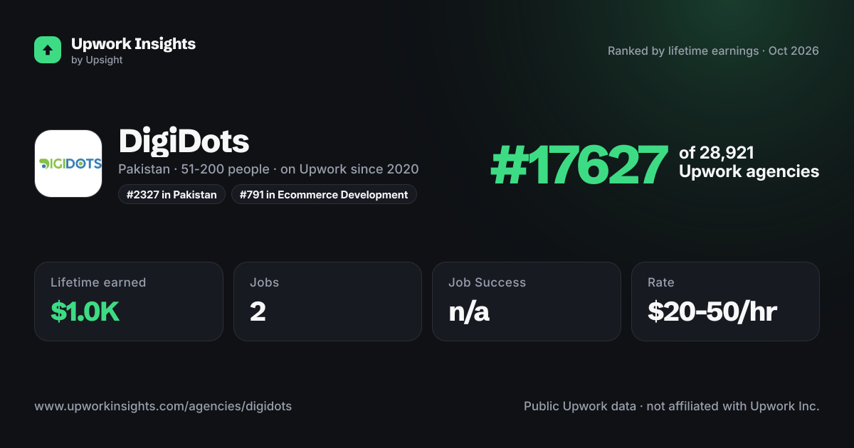 DigiDots share card
