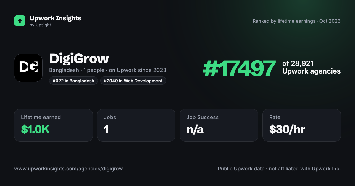 DigiGrow share card