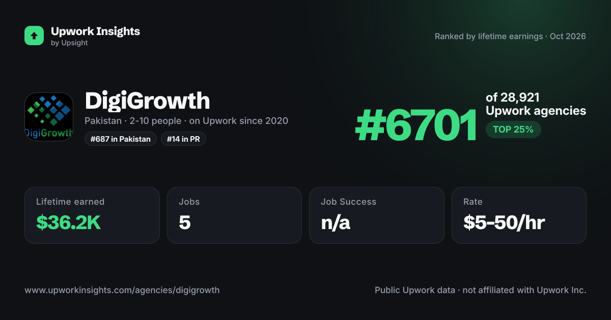 DigiGrowth share card