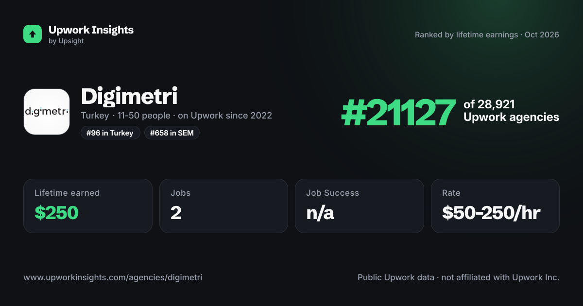 Digimetri share card