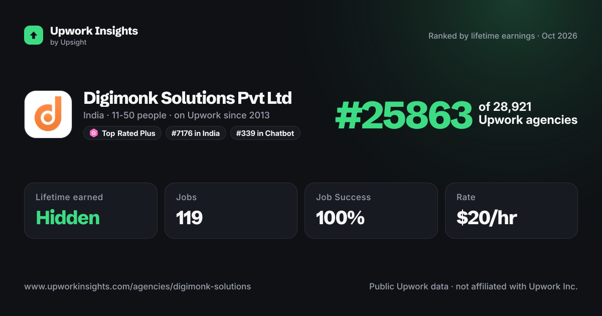 Digimonk Solutions Pvt Ltd share card