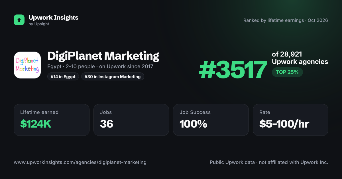 DigiPlanet Marketing share card