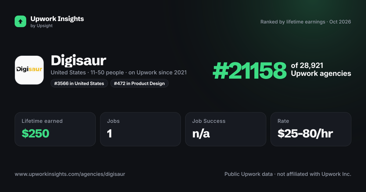 Digisaur share card