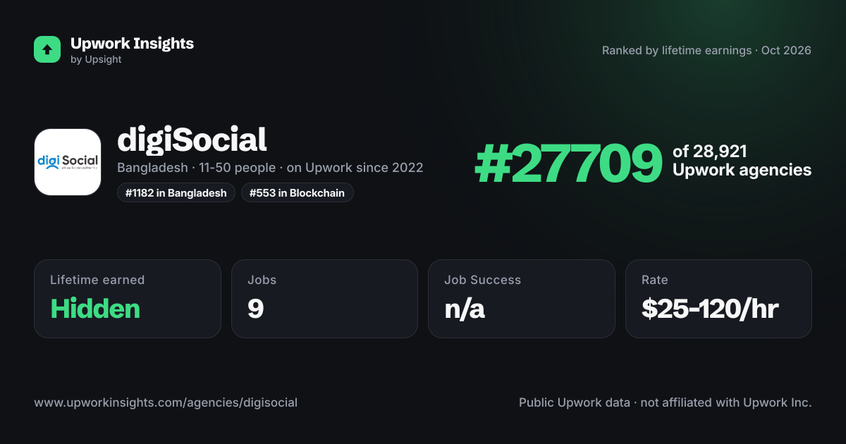 digiSocial share card