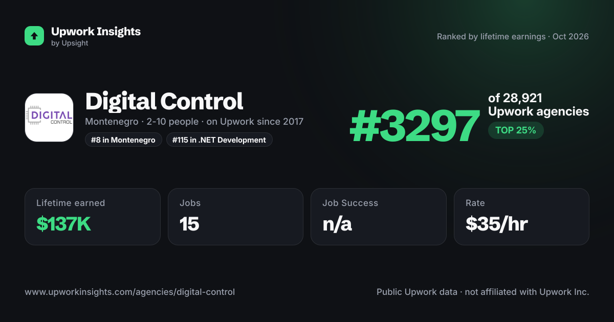 Digital Control share card