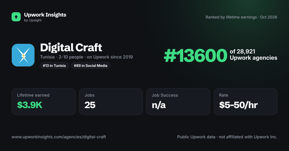 Digital Craft share card