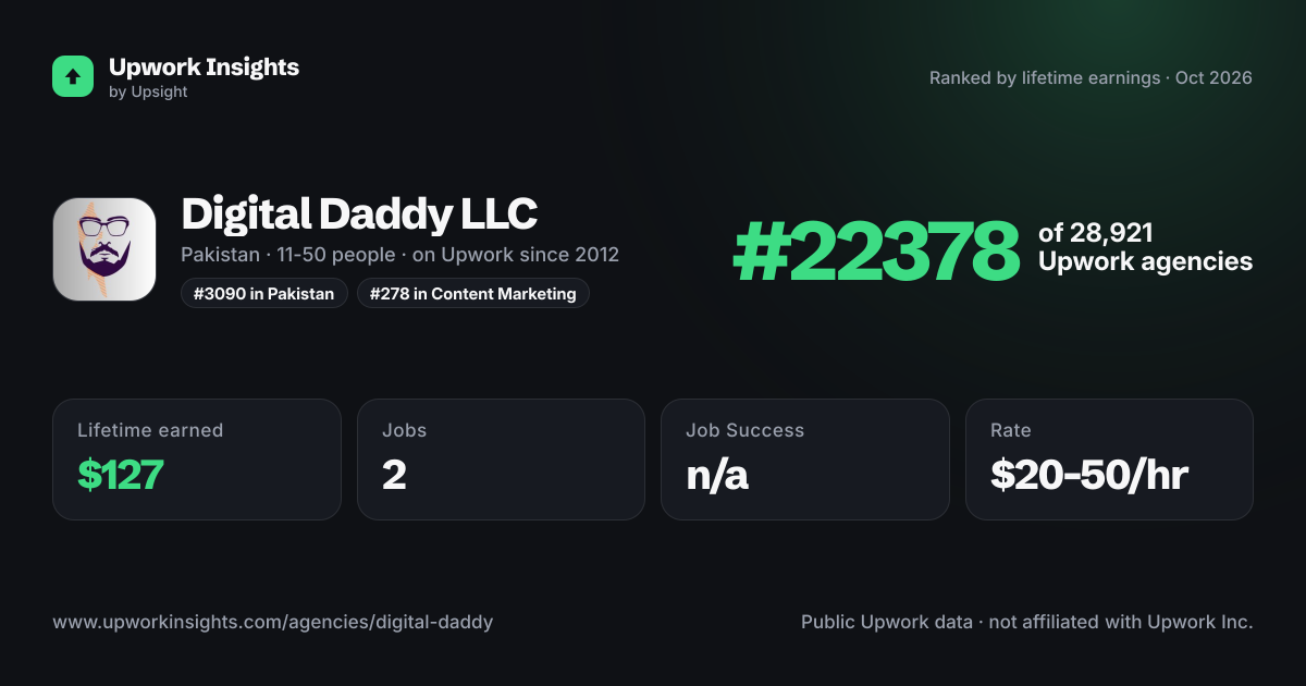 Digital Daddy LLC share card