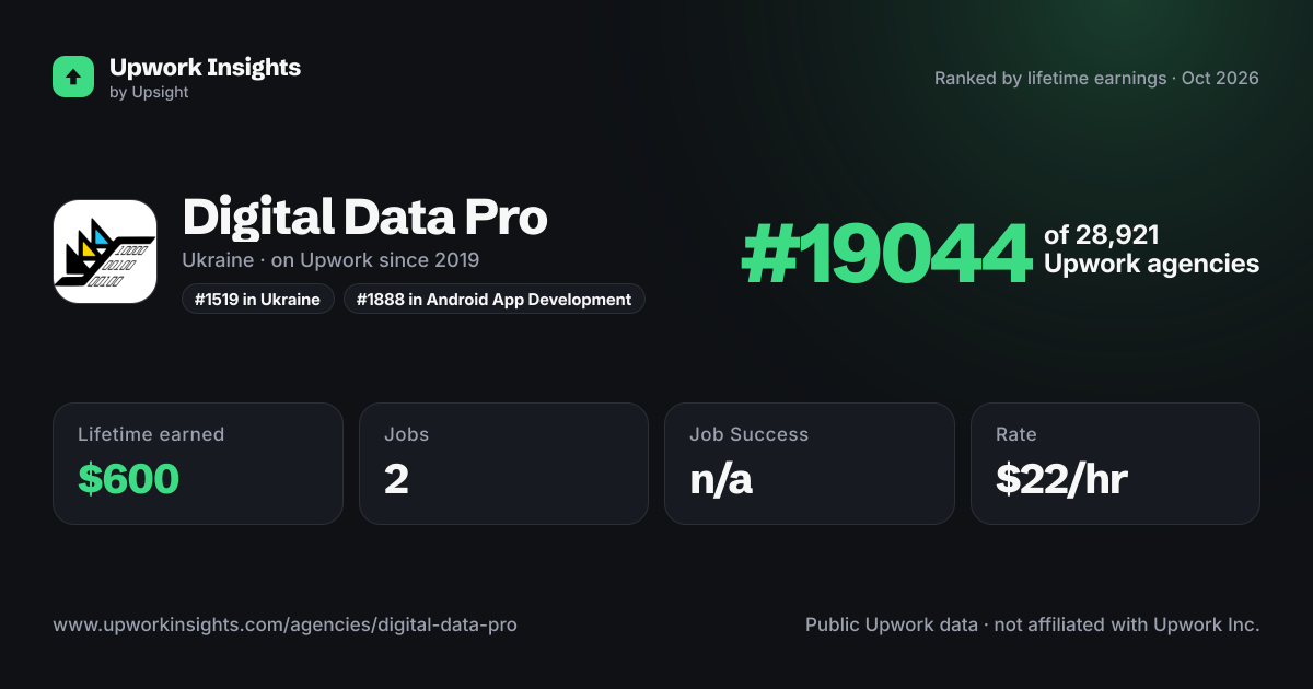 Digital Data Pro share card