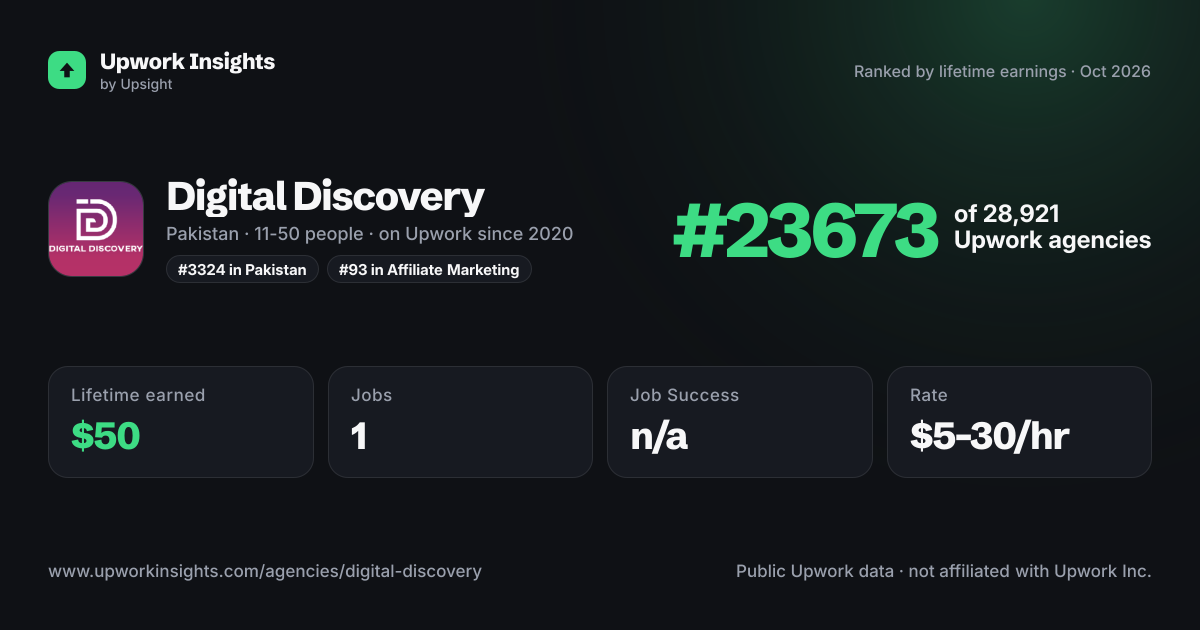 Digital Discovery share card