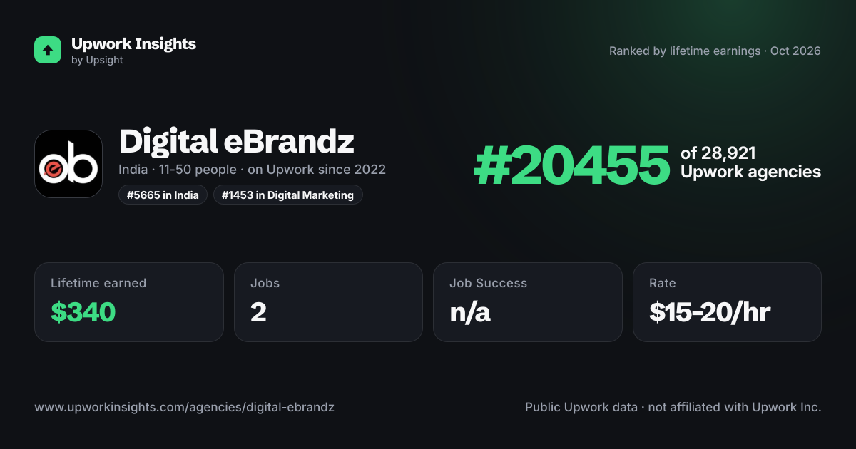 Digital eBrandz share card