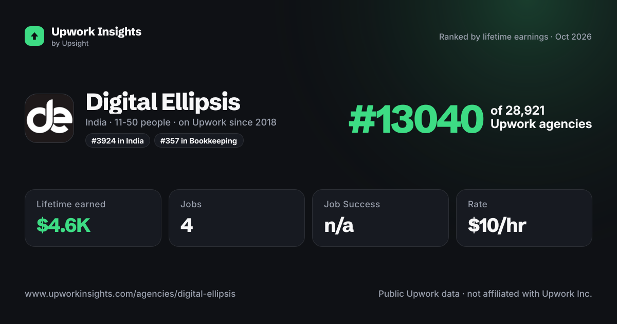 Digital Ellipsis share card