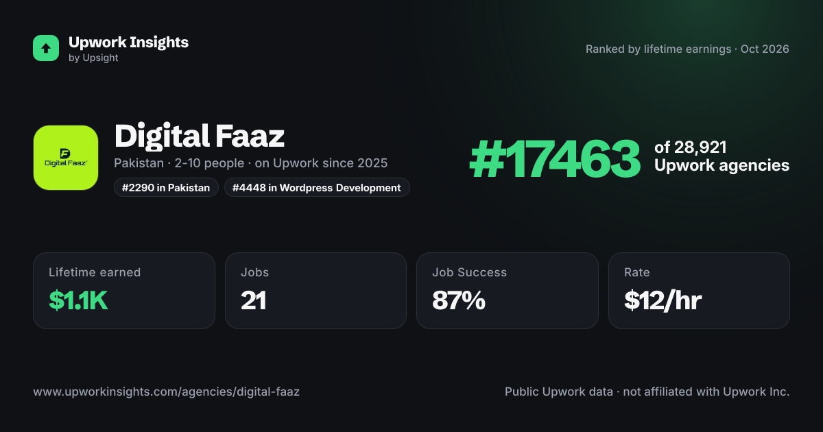 Digital Faaz share card