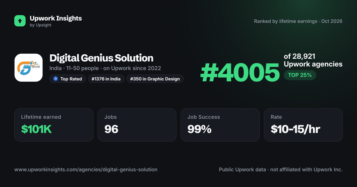 Digital Genius Solution share card