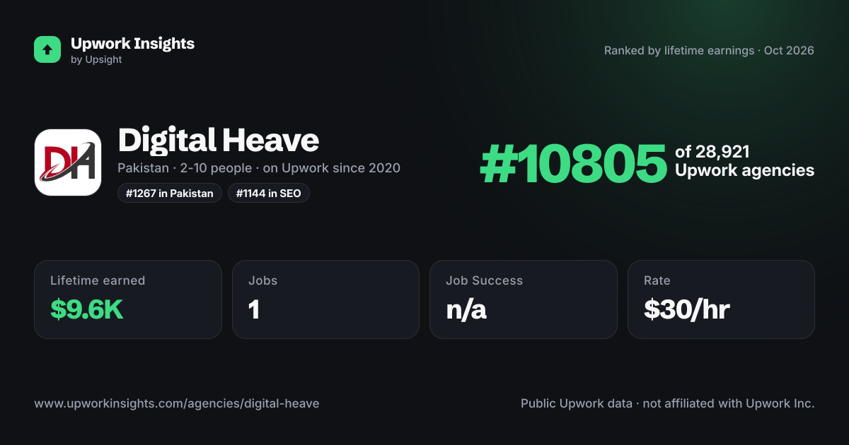 Digital Heave share card