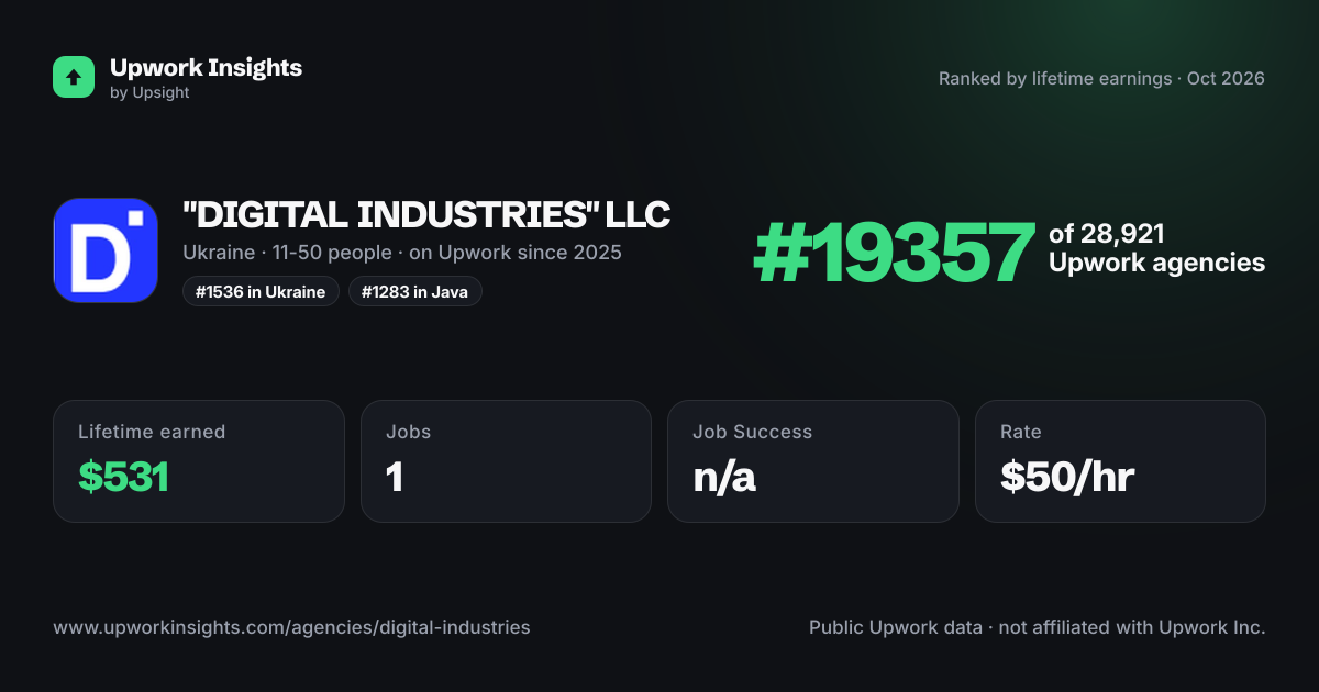 "DIGITAL INDUSTRIES" LLC share card