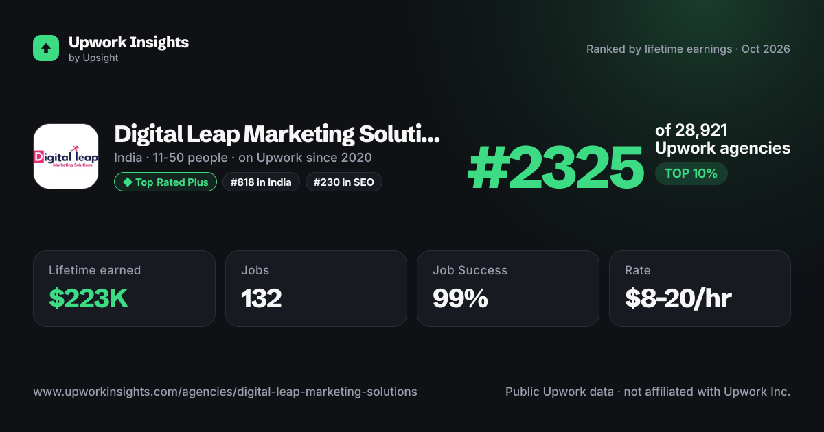Digital Leap Marketing Solutions share card