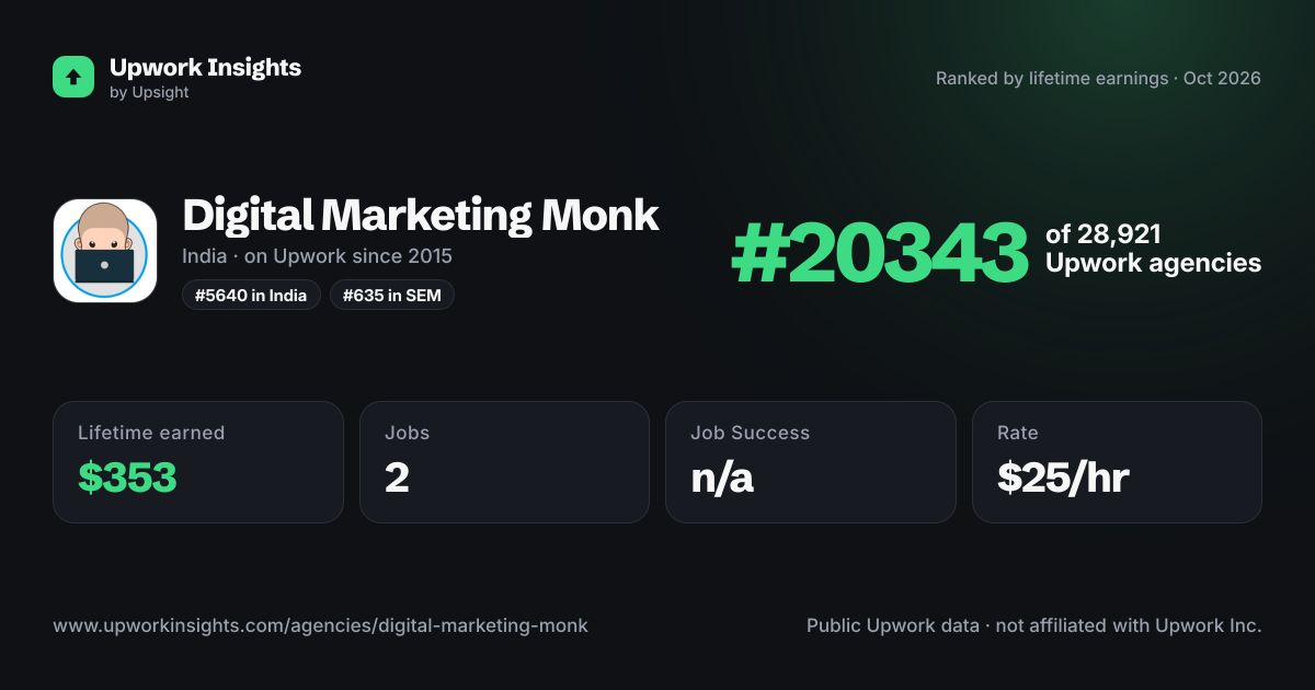 Digital Marketing Monk share card