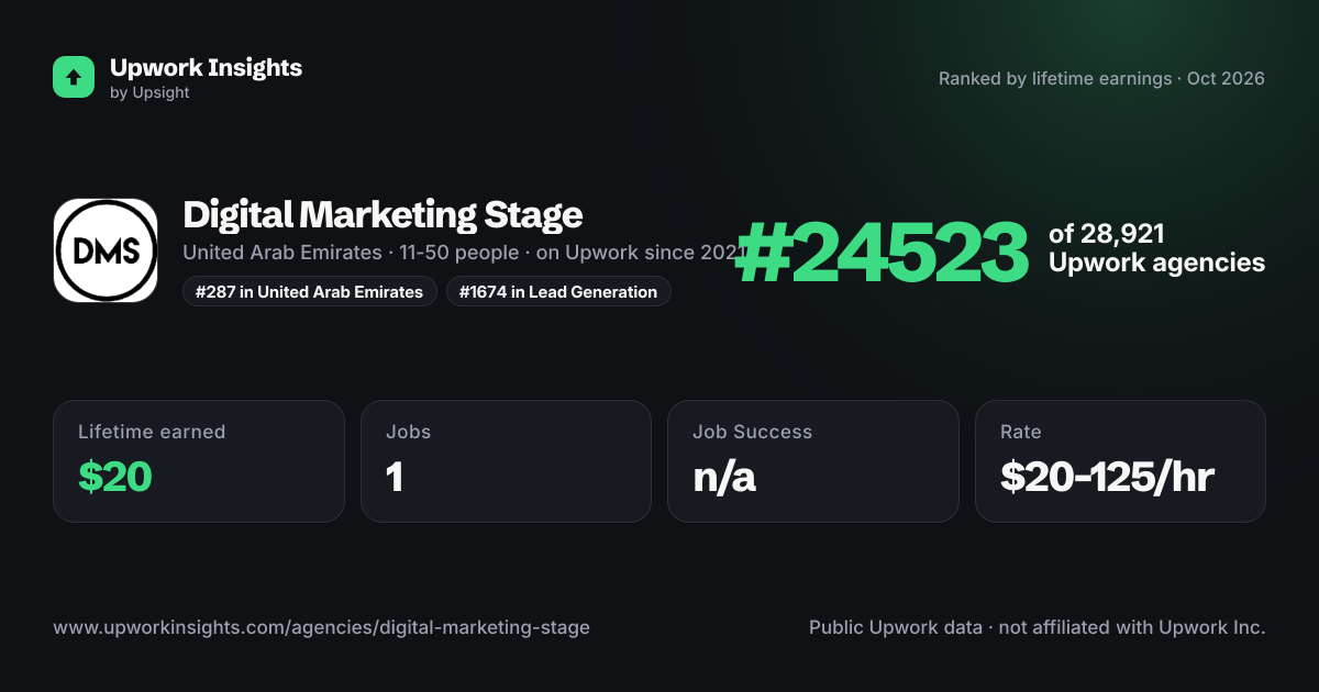 Digital Marketing Stage share card