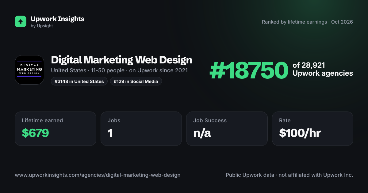 Digital Marketing Web Design share card