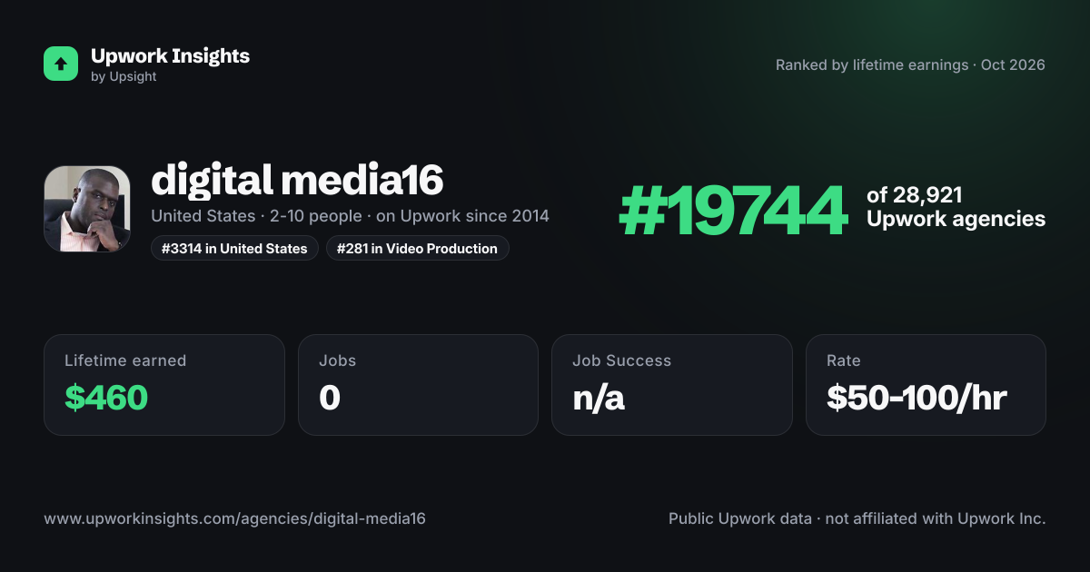 digital media16 share card