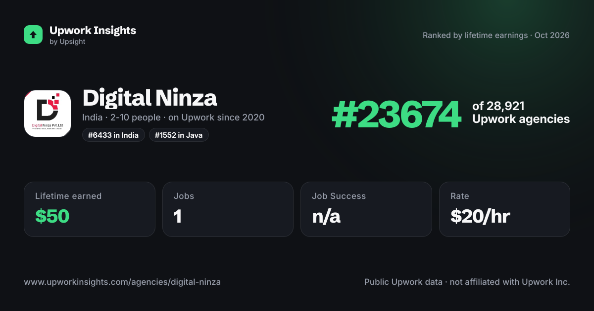 Digital Ninza share card
