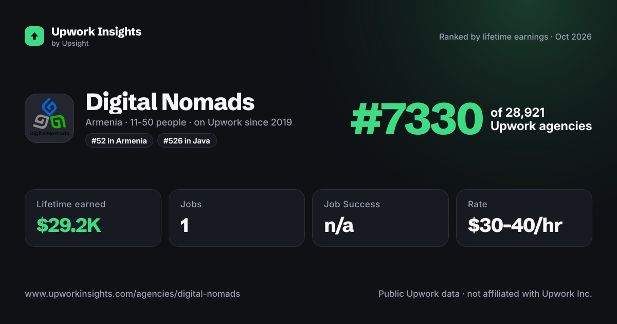 Digital Nomads share card