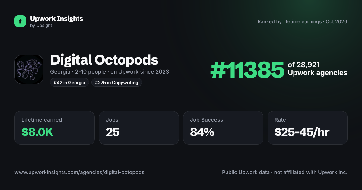 Digital Octopods share card