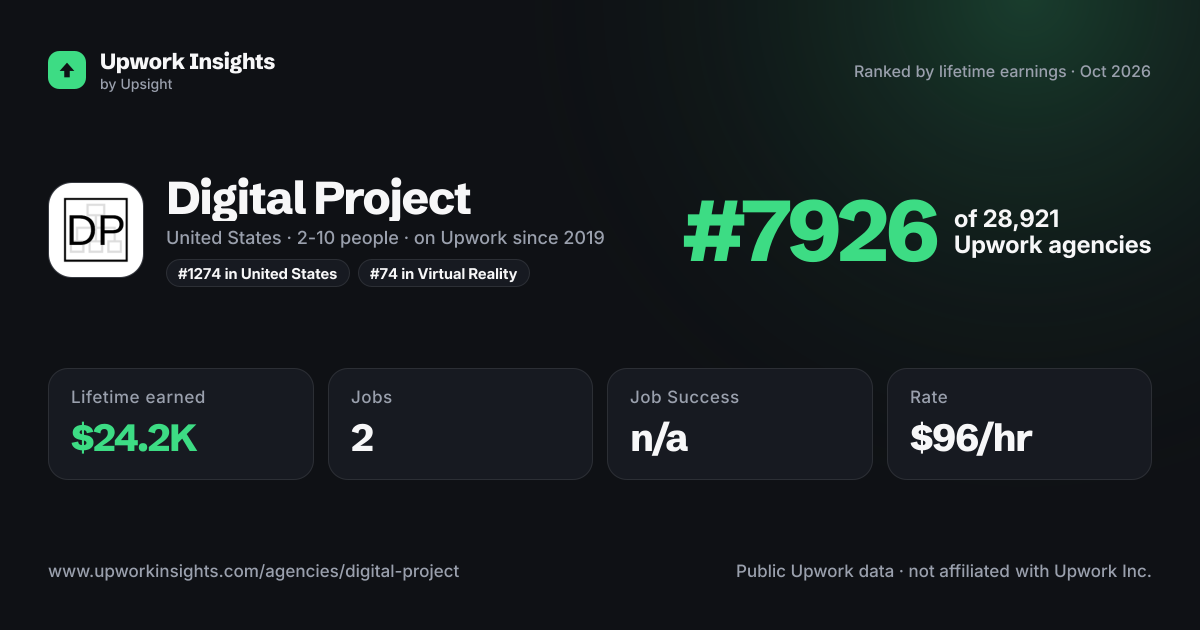Digital Project share card