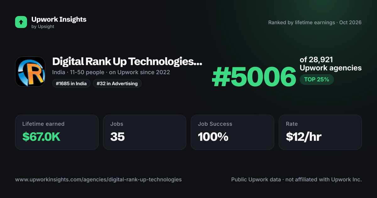 Digital Rank Up Technologies Private Limited share card