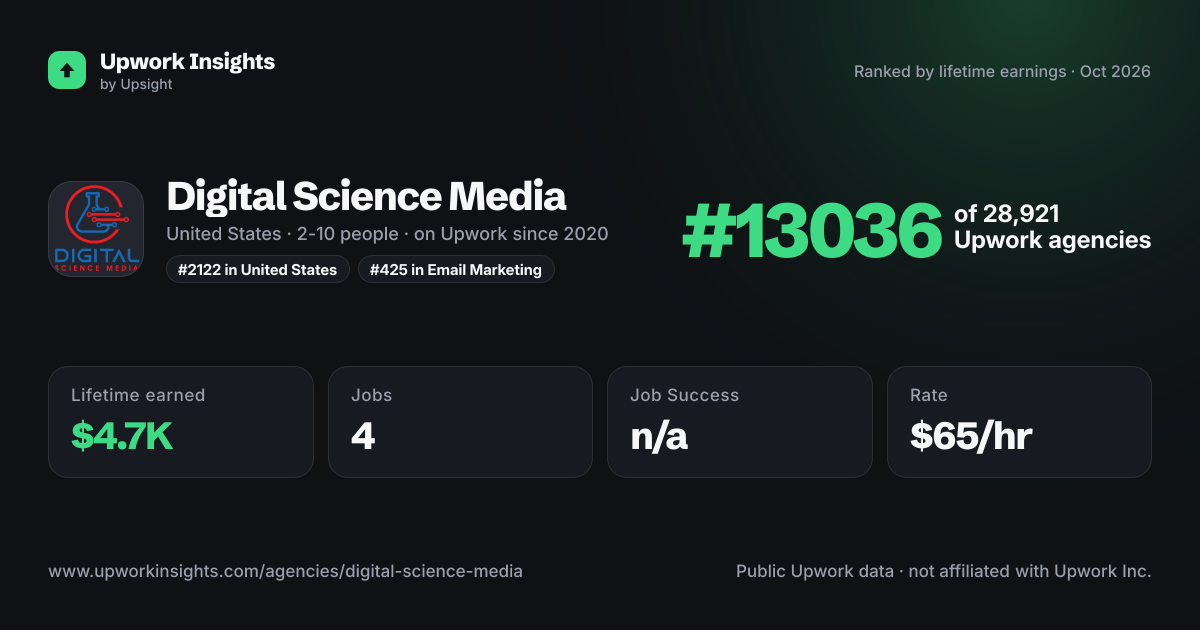 Digital Science Media share card