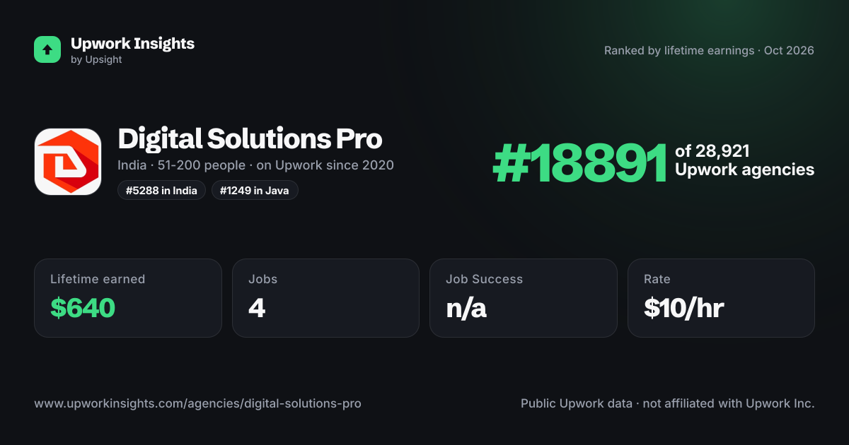Digital Solutions Pro share card