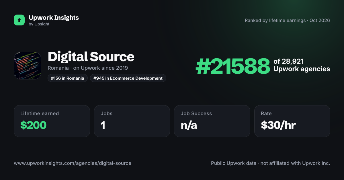 Digital Source share card