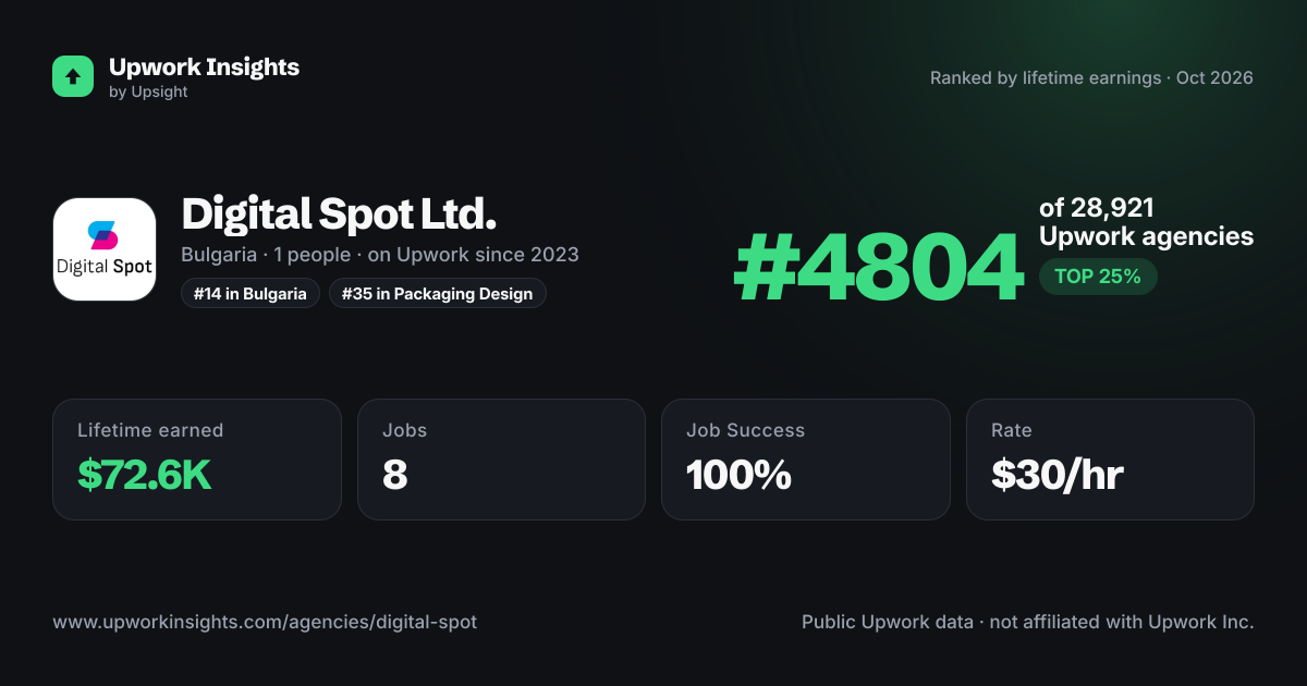 Digital Spot Ltd. share card