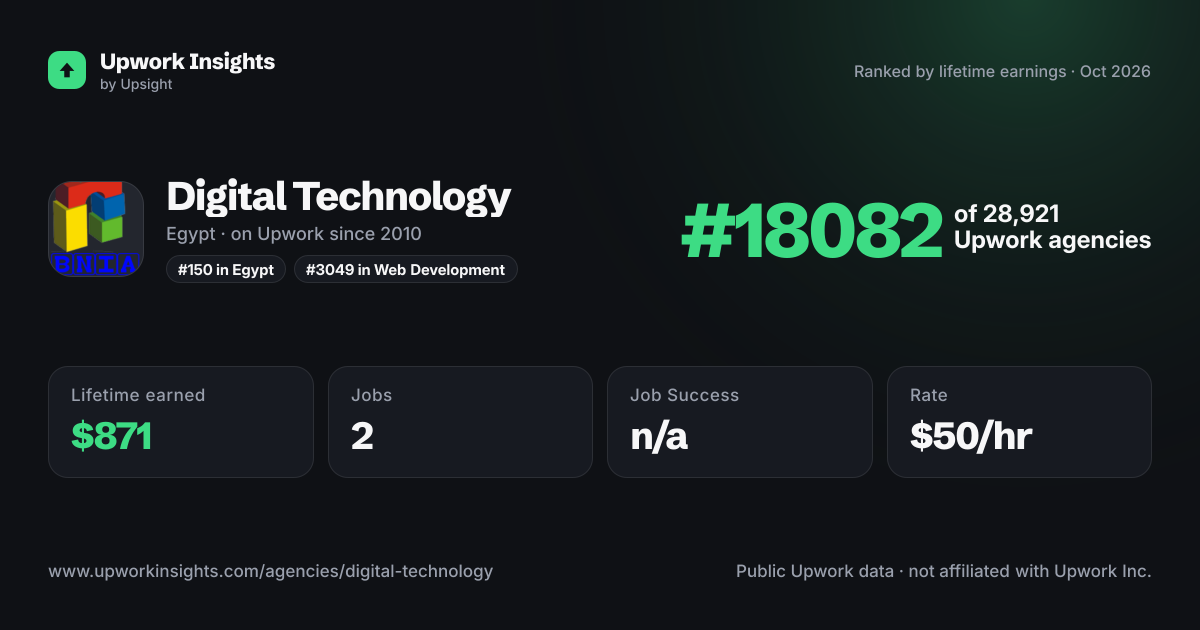 Digital Technology share card