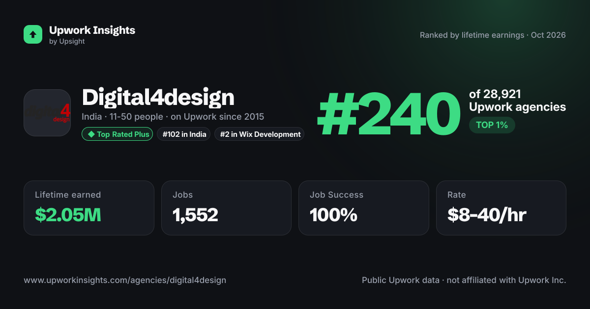 Digital4design share card