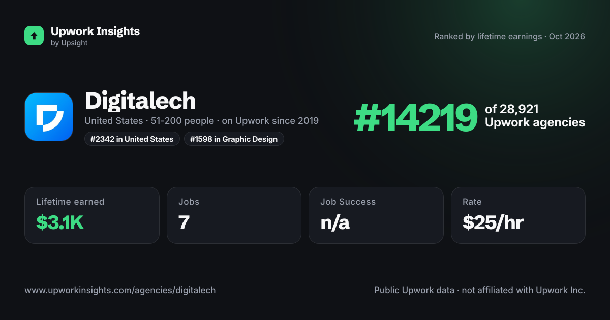 Digitalech share card