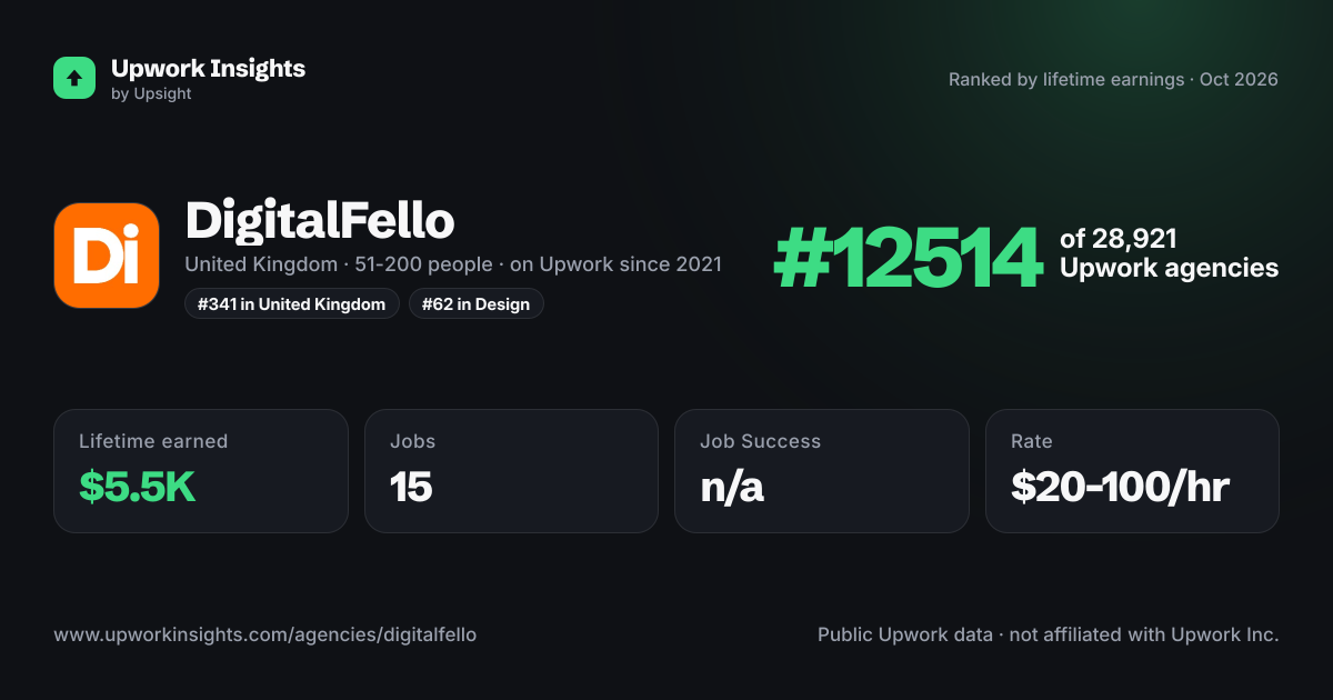 DigitalFello share card