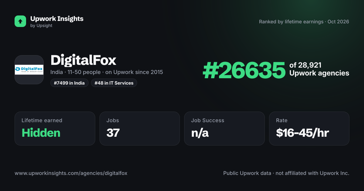 DigitalFox share card