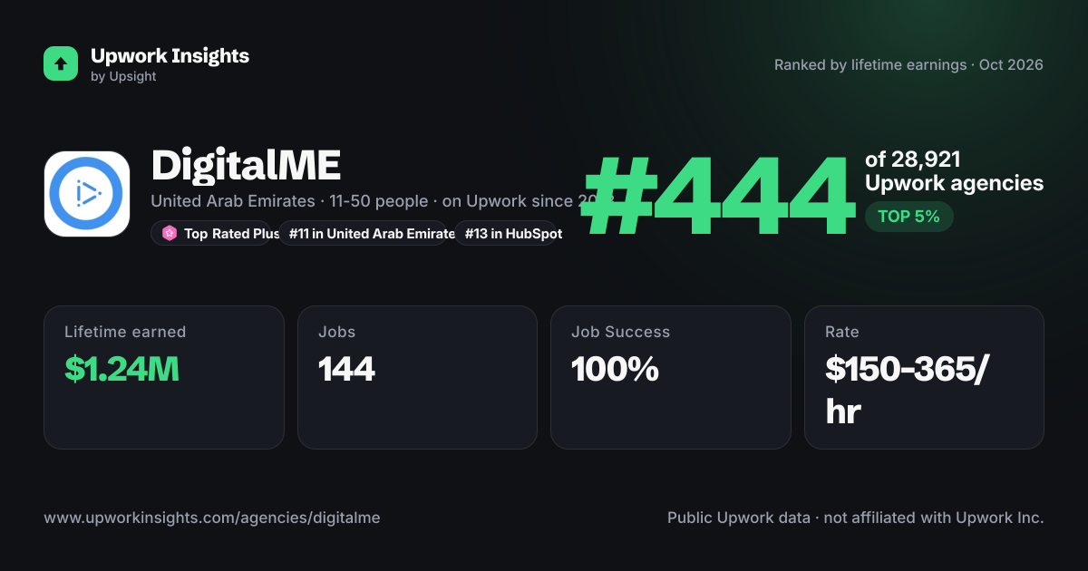 DigitalME share card
