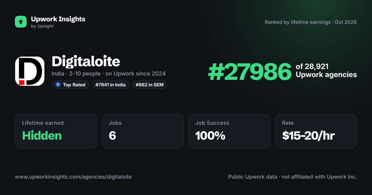 Digitaloite share card