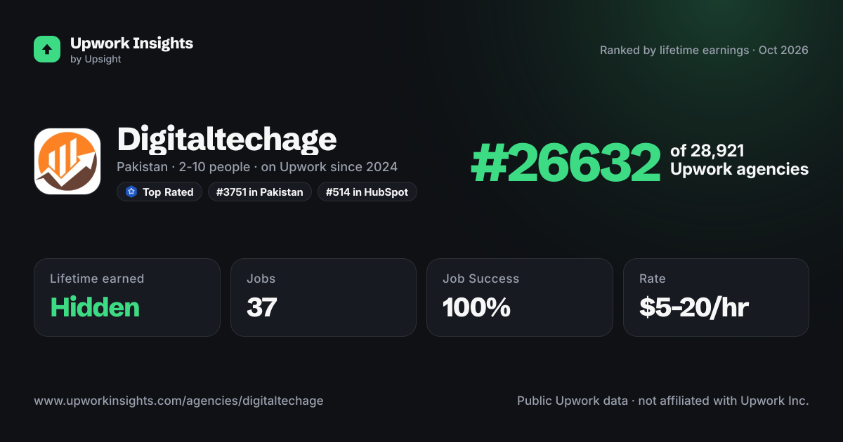 Digitaltechage share card