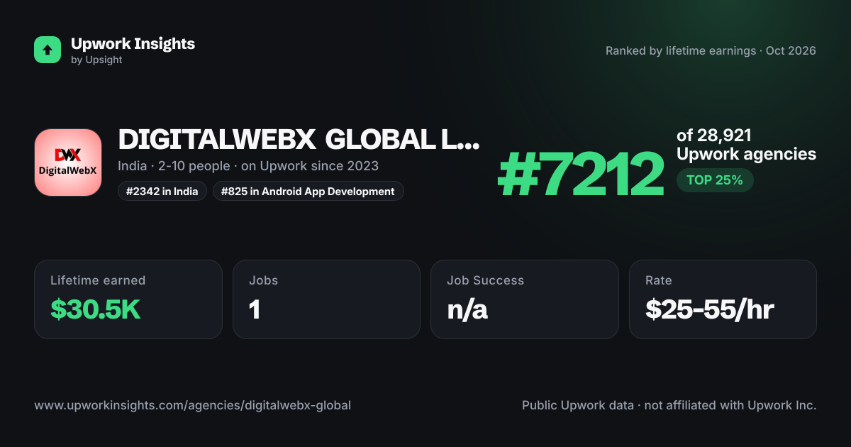 DIGITALWEBX GLOBAL LLP share card