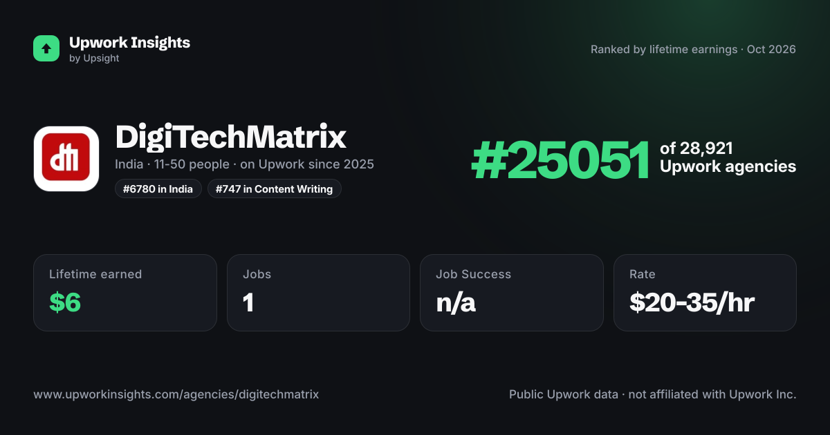 DigiTechMatrix share card